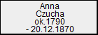 Anna Czucha