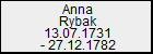Anna Rybak