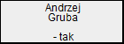 Andrzej Gruba