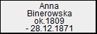 Anna Binerowska