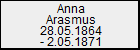 Anna Arasmus