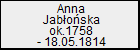 Anna Jabłońska