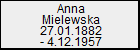 Anna Mielewska