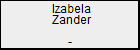 Izabela Zander