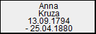 Anna Kruza
