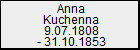 Anna Kuchenna