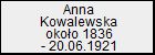 Anna Kowalewska