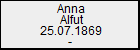 Anna Alfut