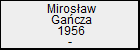 Mirosaw Gacza